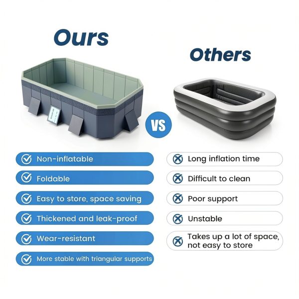 Foldable Non-Inflatable Framed Swimming Pool by HawJReng 65x42x18 Blue-2